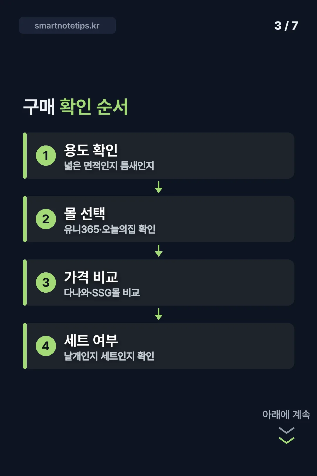 구매 확인 순서
