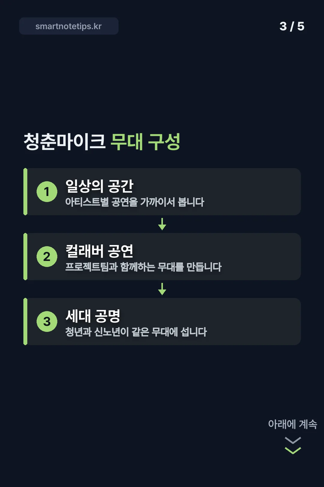 무대 구성 순서