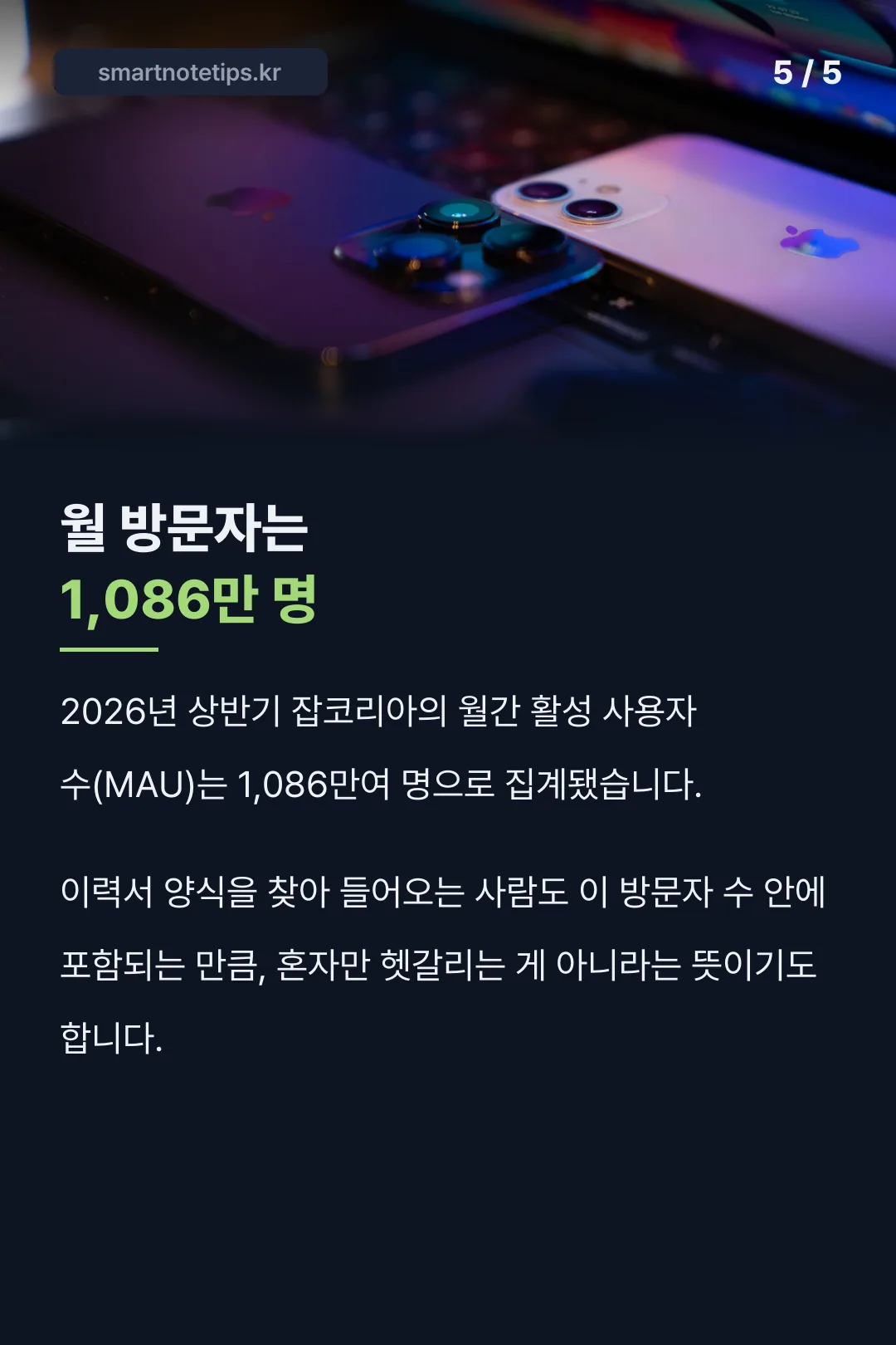 월 방문자 1,086만 명