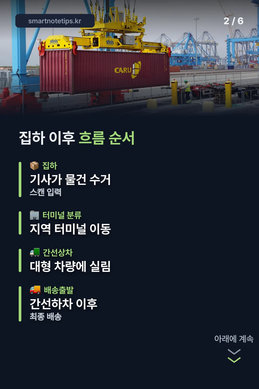 집하 이후 흐름 순서