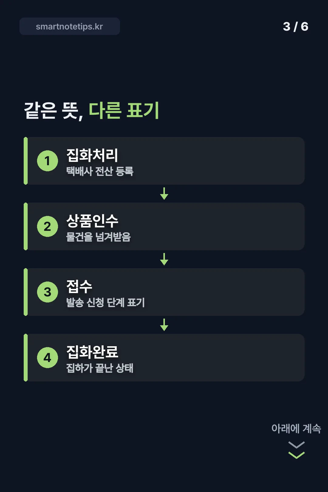 같은 뜻 다른 표기 용어